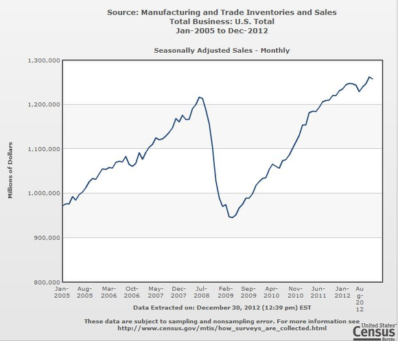 U.S. Manufacturing Trade