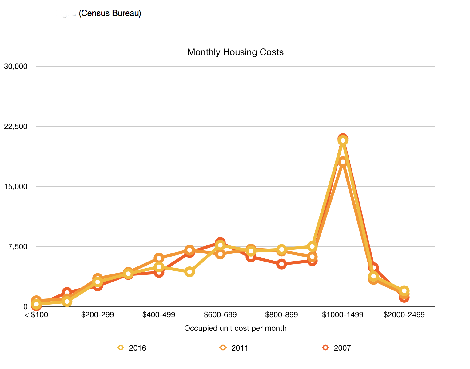 The state of Grand Rapids housing costs A 10year review