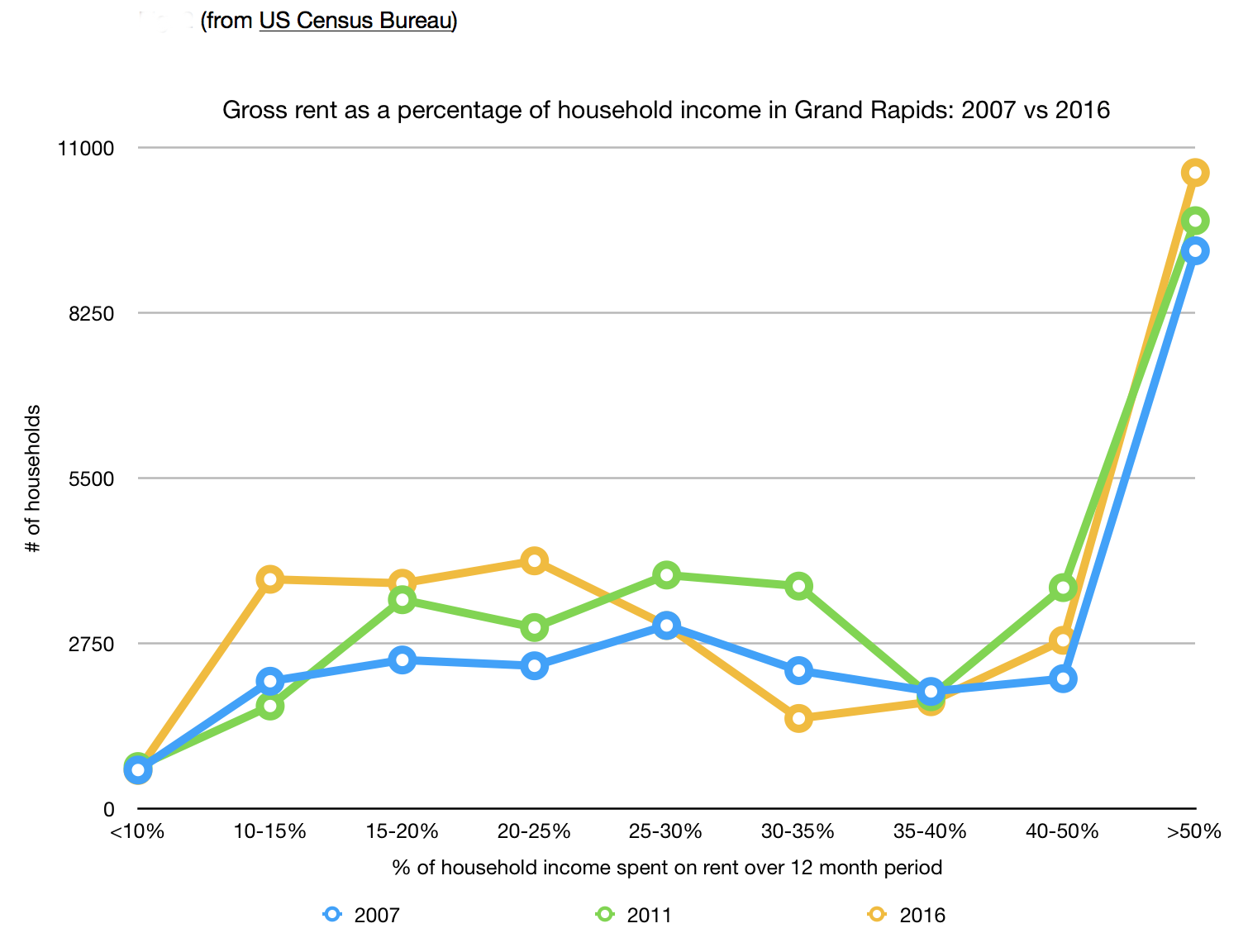 The state of Grand Rapids housing costs A 10year review