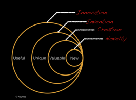 asymco_innovationdiagram